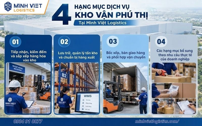 Dịch vụ kho vận Phú Thị tại Minh Việt Logistics
